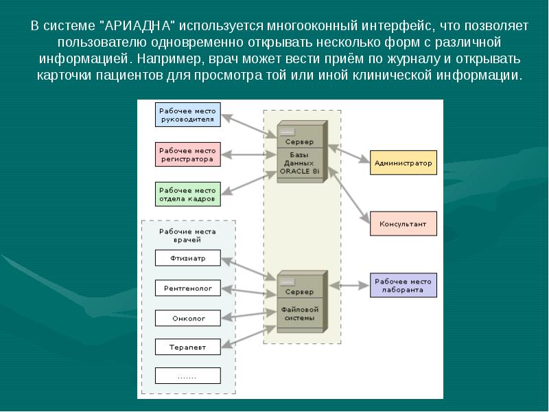 Информационные системы в медицине презентация