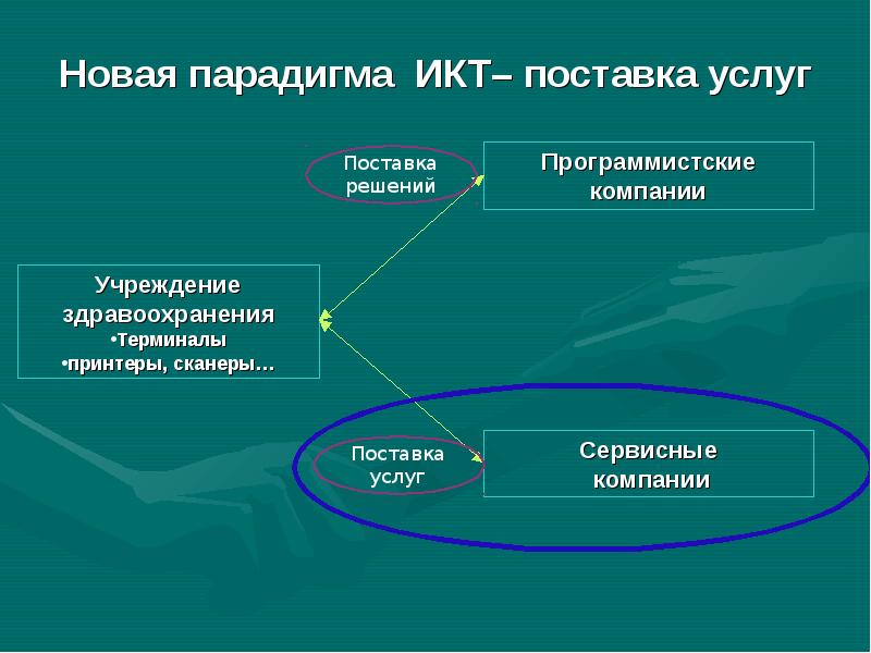 Икт в медицине презентация