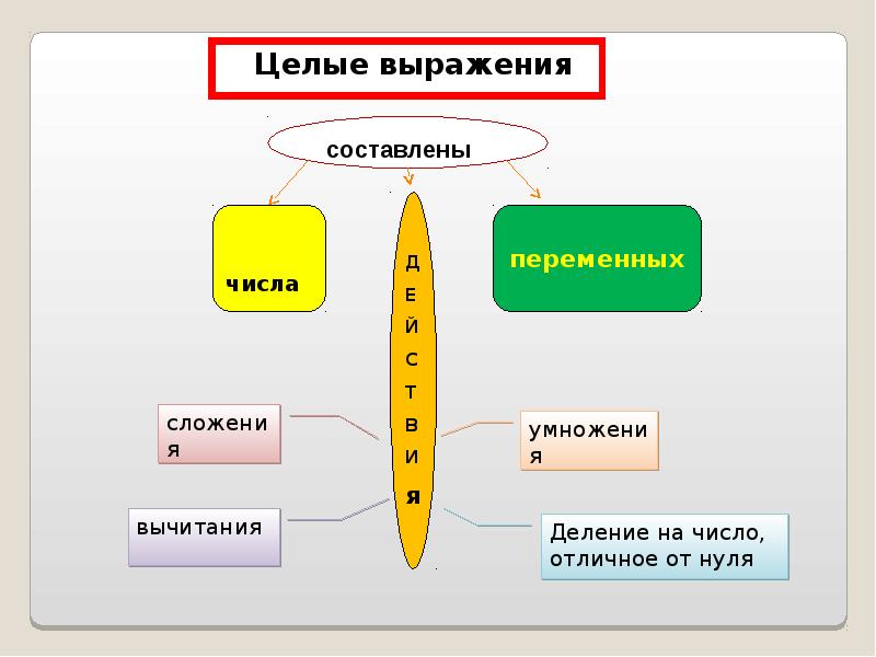 Составляющие числа. Целые словосочетания. Целые словосочетания могут быть выражены. Целые словосочетания 0. Цельные выражения в русском языке.