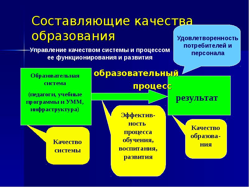 Проект качество образования