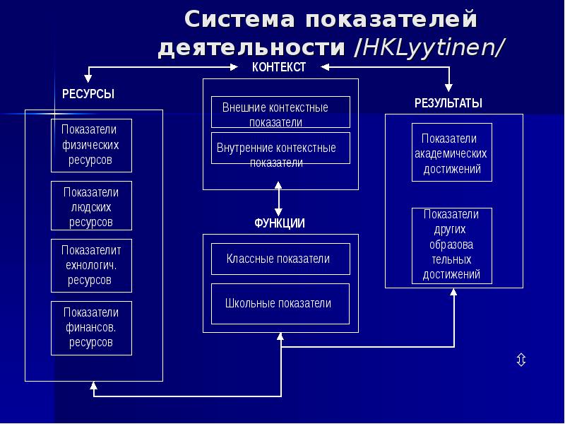 Контекстные показатели это. Контекстные данные в школе. Контекстное что значит. Контекстные индикаторы. Как контекст влияет.