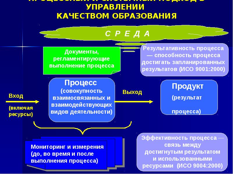 Проект управление качеством дошкольного образования