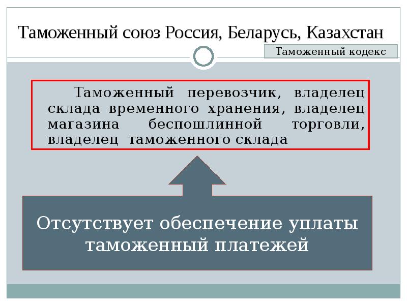 Гос таможенный Союз. Таможенный Союз доклад. Владелец магазина беспошлинной торговли доклад. Права владельца свх и таможенного перевозчика общее.