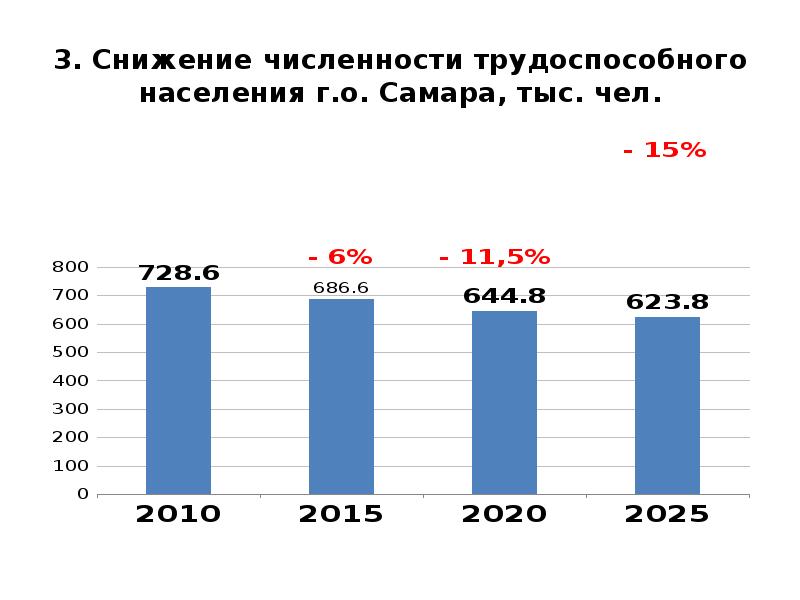 Численность трудоспособного