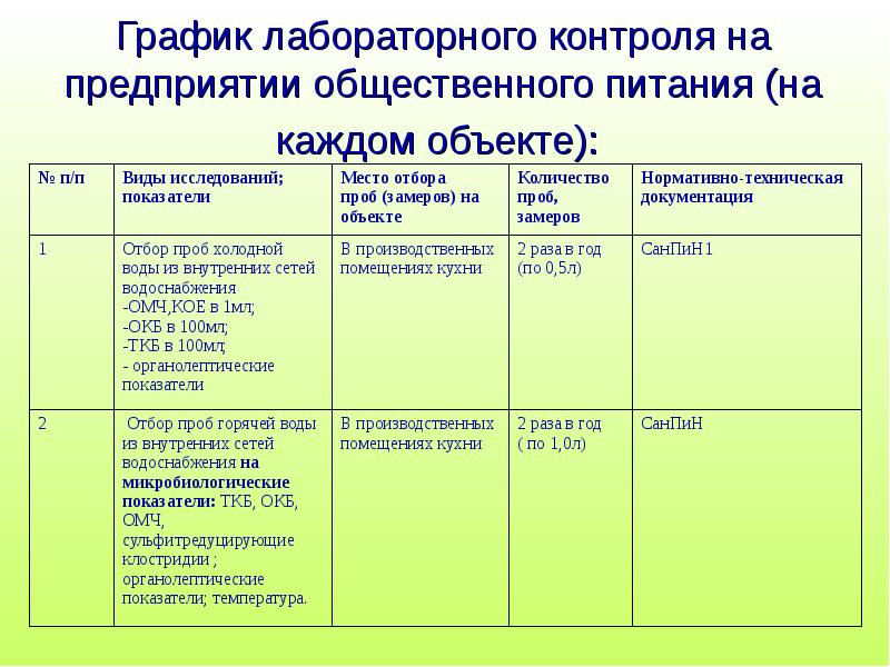 Ппк общепит образец