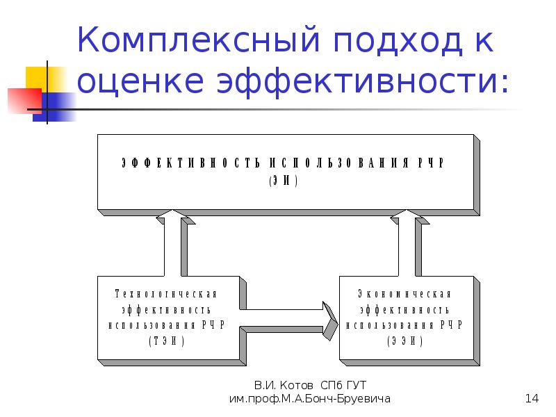 Комплексный подход