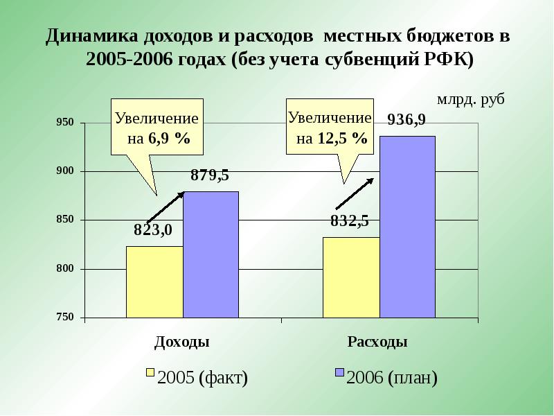 Местный бюджет это план