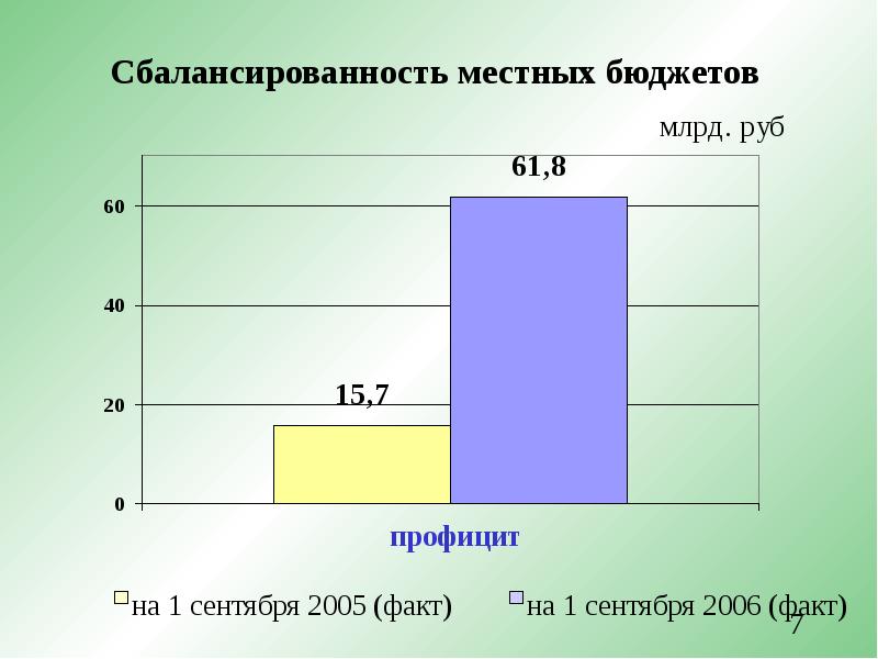 основные факторы обеспечивающие сбалансированный бюджет рф. сбалансированность местного бюджета. сбалансированность местных бюджетов. сбалансированность местного бюджета. сбалансированность местных бюджетов.
