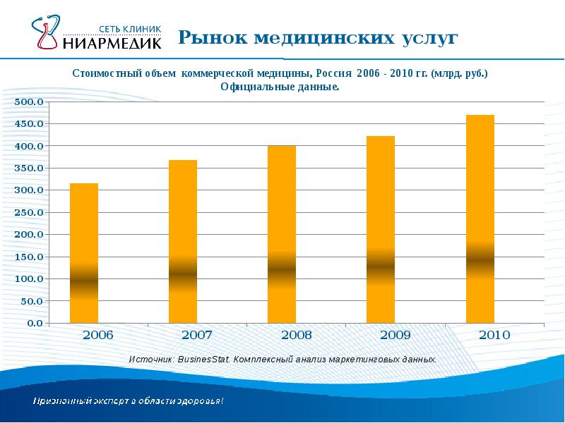 В городе z рынок медицинских услуг. Рынок медицинских услуг. Рынок коммерческой медицины. Рынок медицинских услуг картинки. Рынок медицинских услуг 2021.