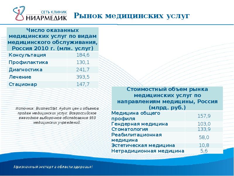 Рынок медицинских услуг. Рынок медицинских услуг. Рынок коммерческой медицины. Рынок медицинских услуг в москве. Особенности рынка медицинских услуг в здравоохранении.