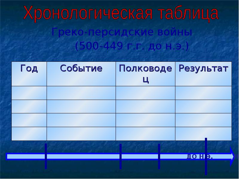 Таблица греко. Греко-персидские войны 5 класс таблица с ответами.