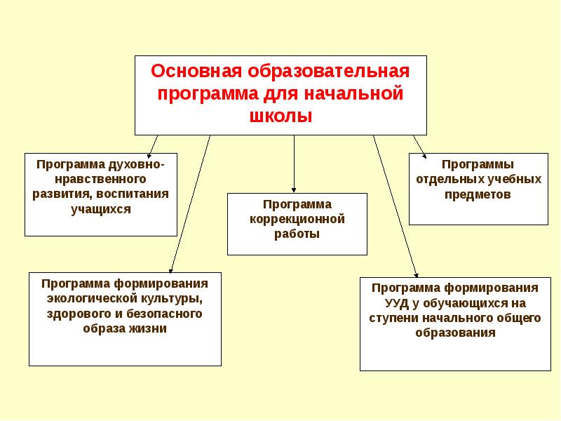 Педагогический проект примерные темы