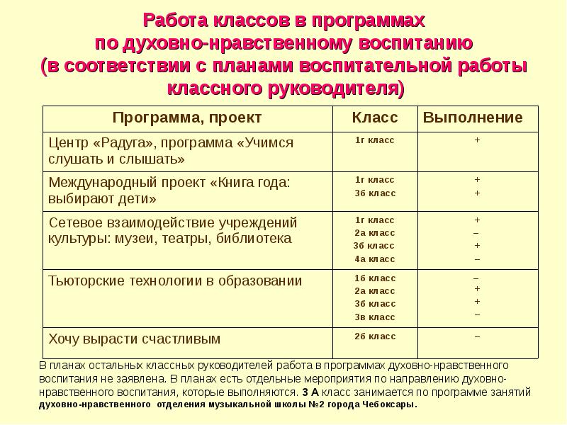 План воспитательной работы классного руководителя по духовно нравственному воспитанию