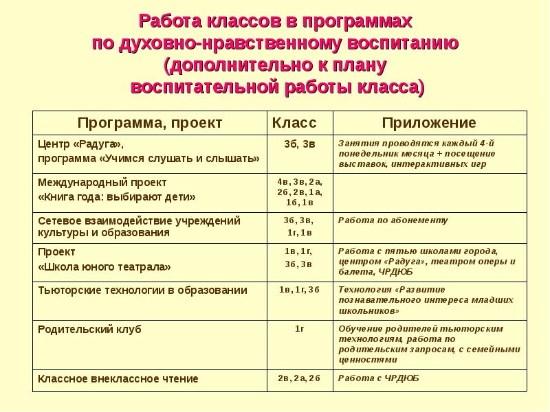 План нравственного воспитания