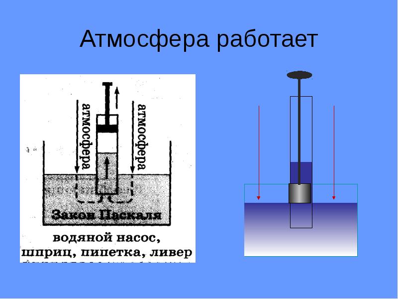 Атмосферное давление гидравлический пресс. Атмосферный насос. Водяной насос конструкция атмосферное давление. Атм для насоса. Применение атмосферного давления фонтаны.