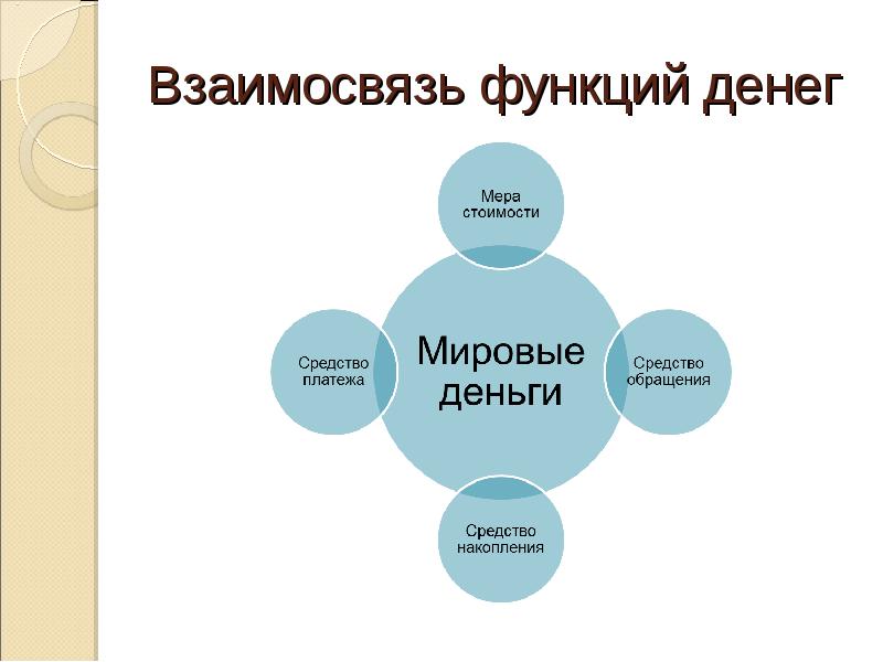 Деньги и их функции презентация 11 класс