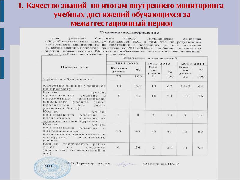 Мониторинг образовательных достижений обучающихся. Результаты внутреннего мониторинга качества знаний.