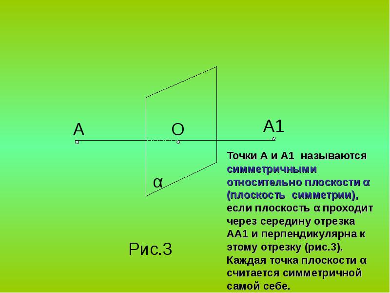 Построить точку симметричную данной относительно плоскости. Точка симметричная плоскости. точка плоскости считается симметрична самой себе. точки м и м1 называются симметричными относительно плоскости а если.