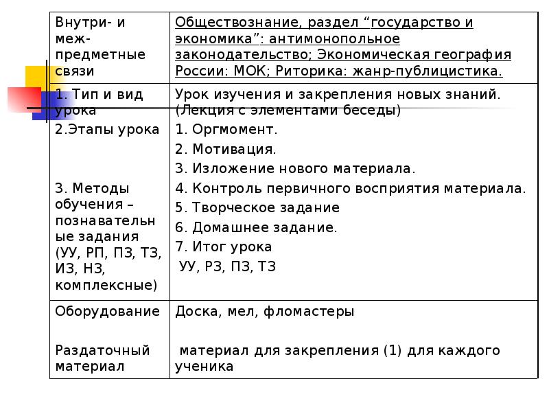 Разделы обществознания. Разделы по обществознанию. Все разделы обществознания. 5 Разделов обществознания.