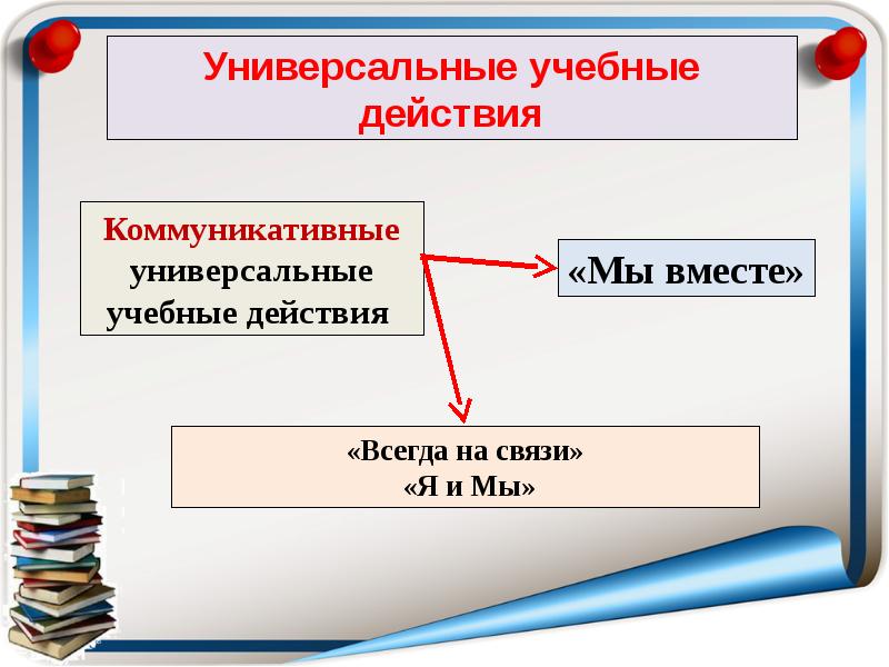 Возможности фгос