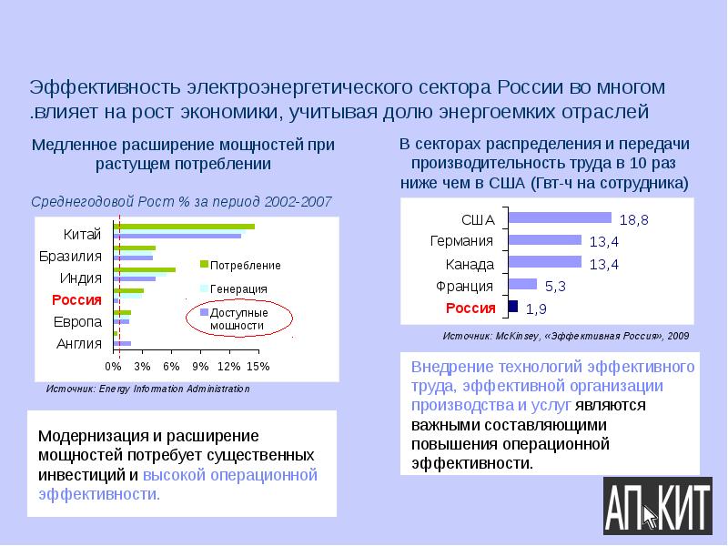 Учтенная экономика это. Эффективность модернизации производства. Энергоемкие производства примеры. Энергоемкие отрасли производства. Энергоемкие отрасли экономики.