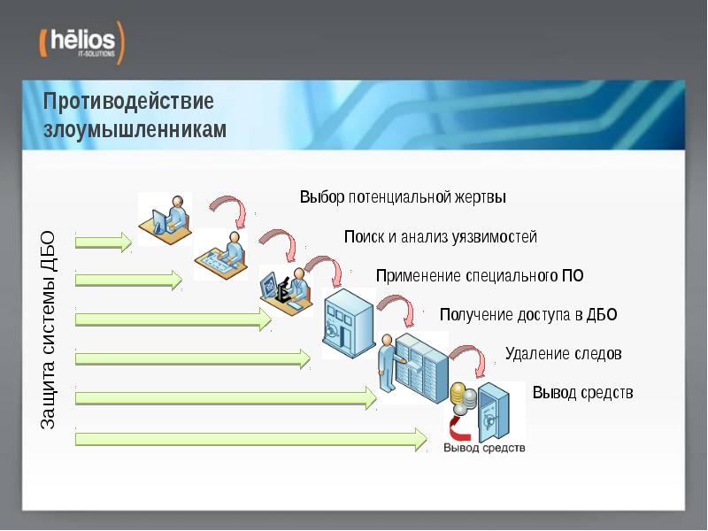 Дистанционное банковское обслуживание картинки для презентации