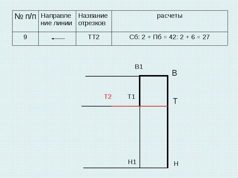 Конспект правила построения чертежей. Построение чертежа начинается с. С чего начинается построение чертежа. Название отрезков из черчения.