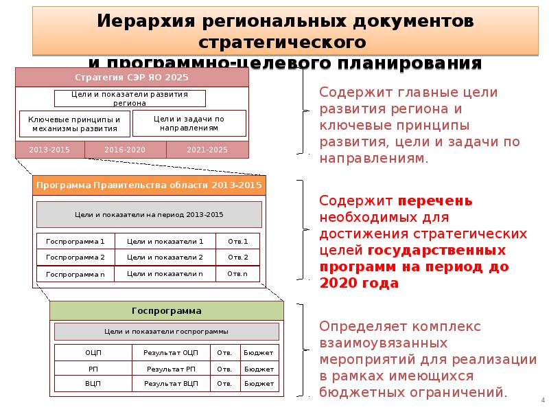 Программный бюджет презентация