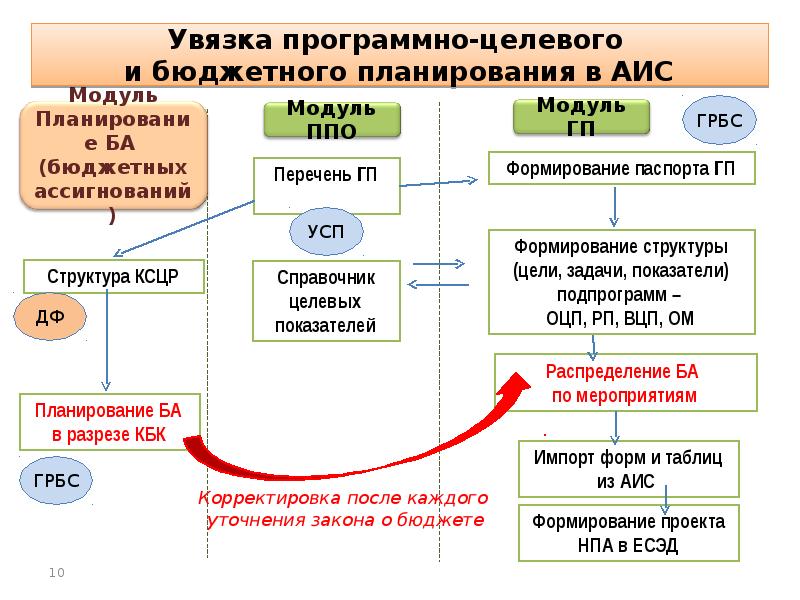 Программный бюджет презентация