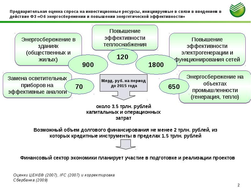 Предварительный проект. Связь энергосбережения и энергоэффективности.. Предварительная оценка эффективности. Предварительная оценка эффективности проекта. Повышение эффективности инвестиций.