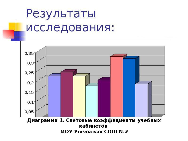 25 на диаграмме