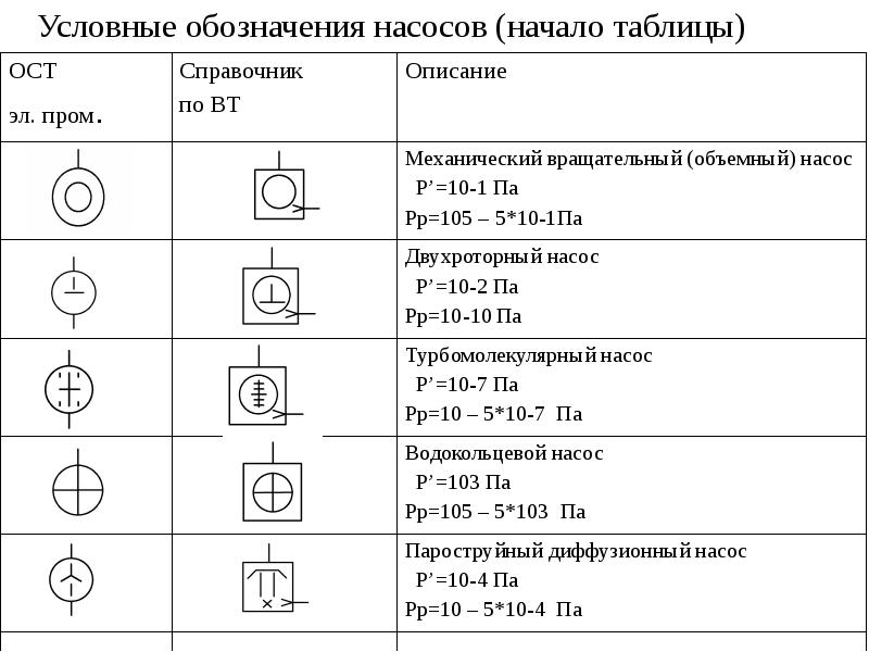 Вакуумная схема обозначения