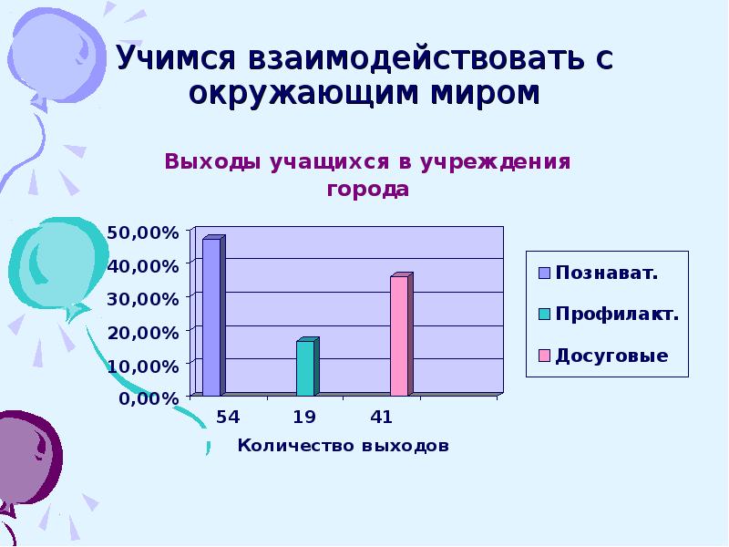 Предлагаем взаимодействовать с. Учимся взаимодействовать с окружающими. Учимся взаимодействовать с окружающим. Памятка Учимся взаимодействовать с окружающими. Как научиться взаимодействовать с окружающими.