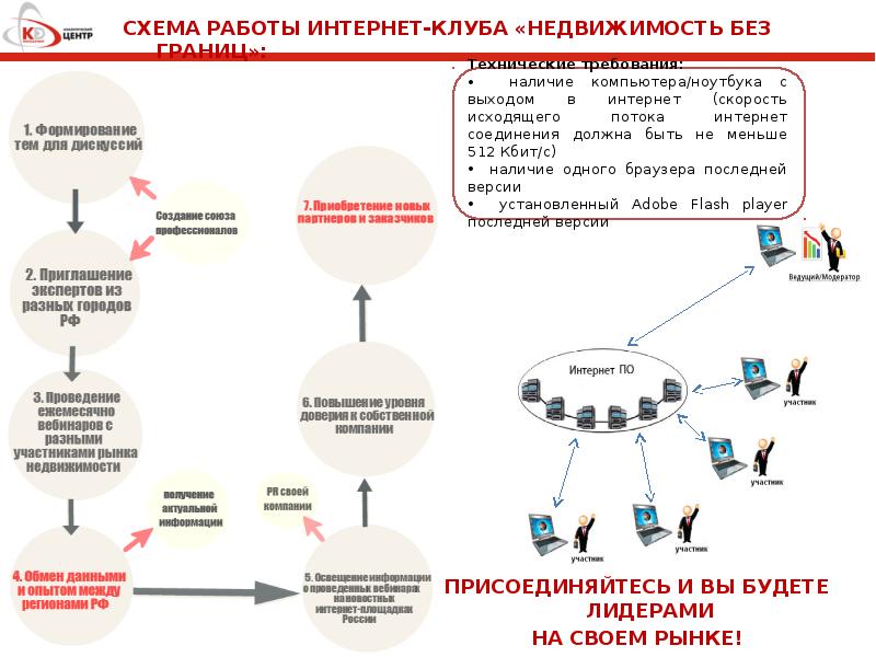 Функции Аналитика недвижимости. Схема lider ID. Информационные потоки интернет магазина. Схема lider 5g.