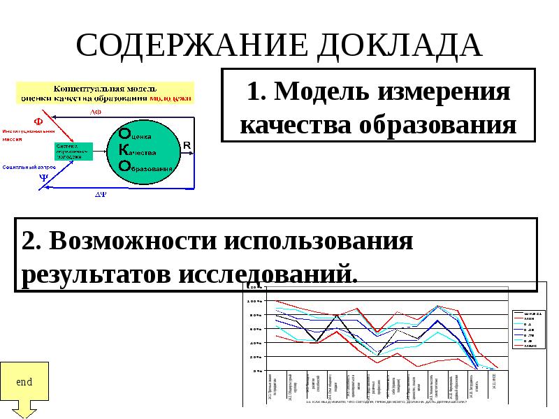 Модель измерения