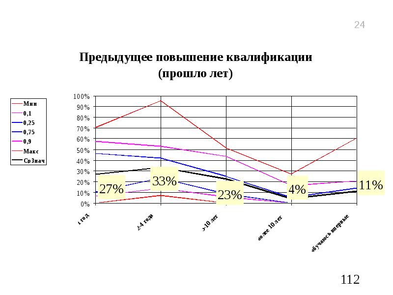 Увеличение прежний