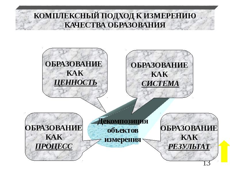 При оценке качества образования измеряется. Качество образования. Качество образования это определение. Составляющие качества образования. Качество измерений.