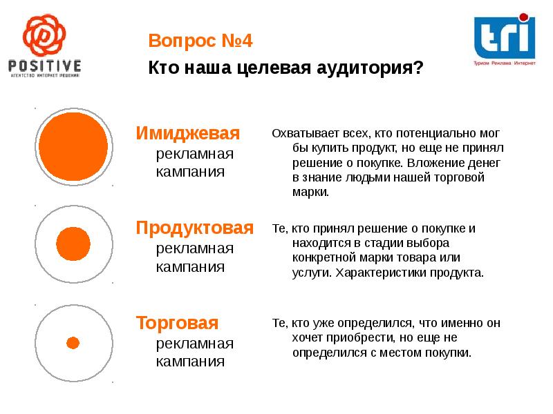 Цель и задачи рекламной кампании солнцезащитного крема. Задачи рекламной кампании.