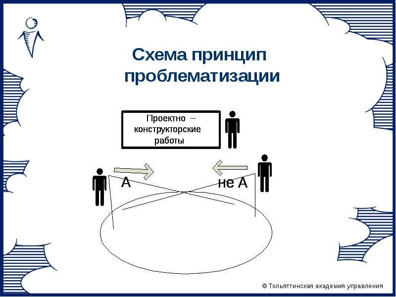 Проблематизация проекта это