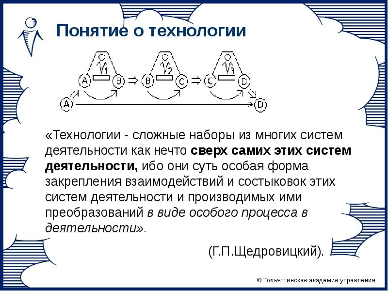 Сложная технология. Проблематизации (Матюшкин а.м, с.Каплан. Н.Б. Шумакова) задачи. Технология что сложно.