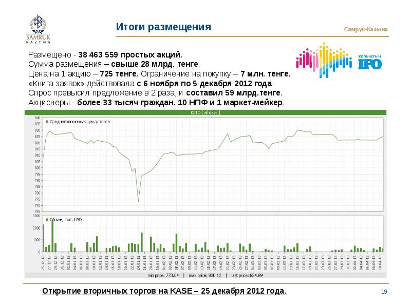 Минфин результаты размещения. Минфин результаты размещения