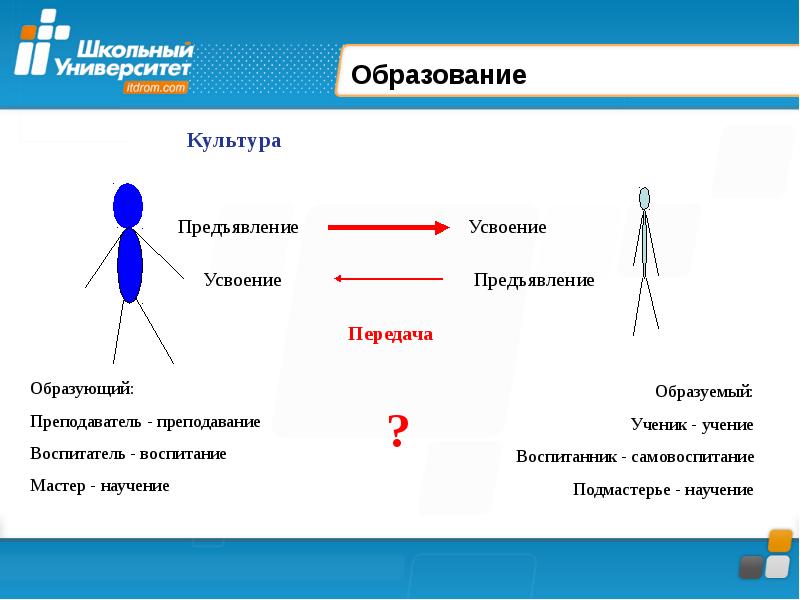 Культура и образование 2 класс.