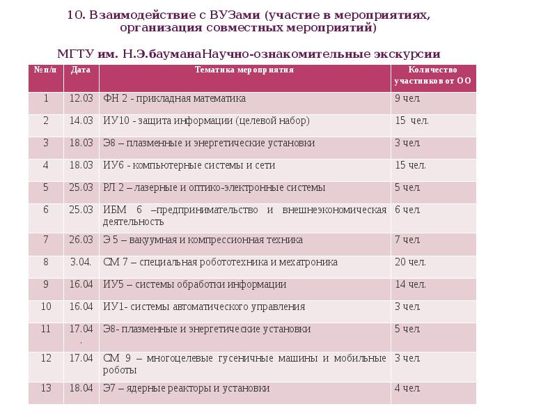 МГТУ им Баумана мероприятия.