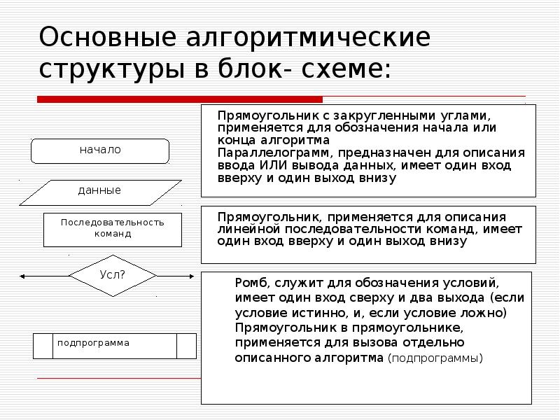 Имеет один выход и не имеет входов на блок схеме