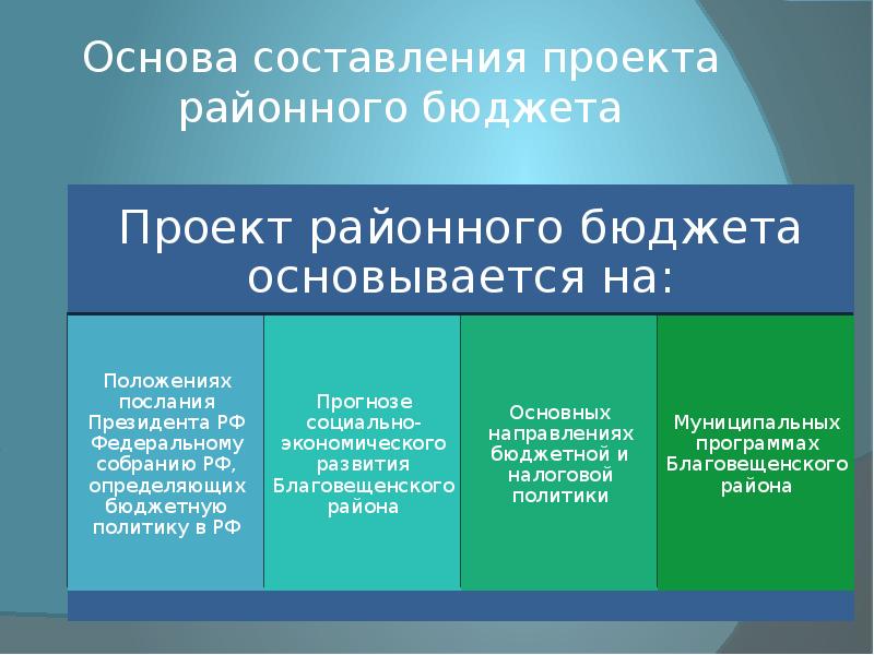 Составление проекта федерального бюджета основывается