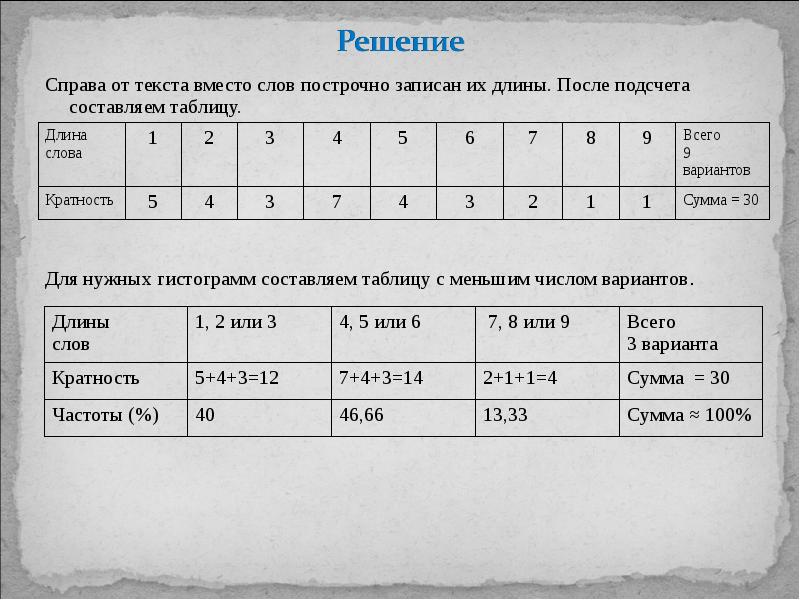 Таблица справа. Слово длина. Справа под таблицей. Таблицы справа подписываются.