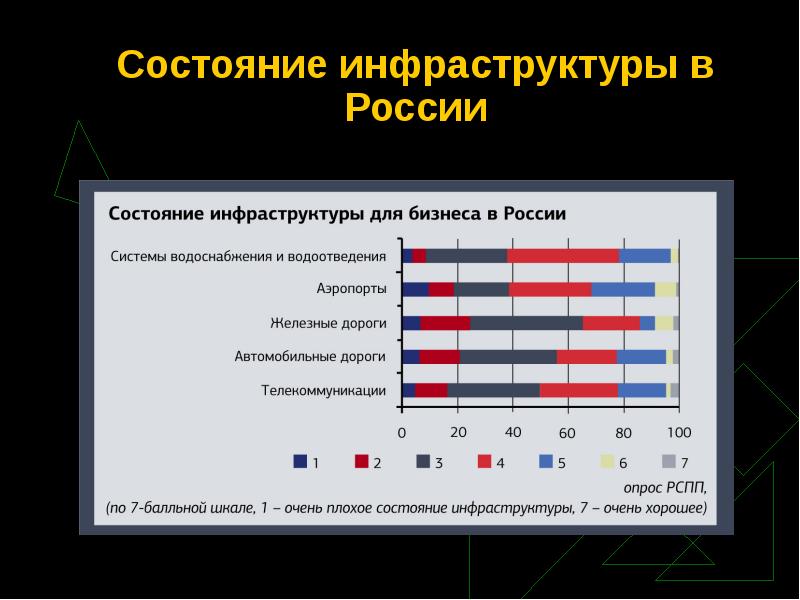 Проект на тему проблемы власти в современной россии