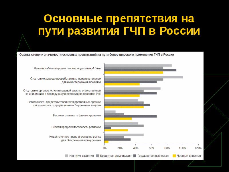 Гчп в россии презентация