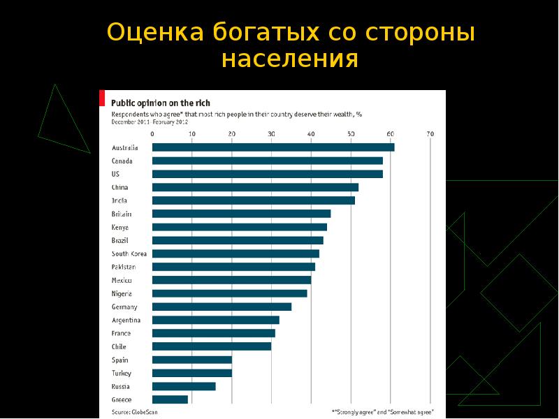 Стороны населения. Высокая эффективность власти в современной России. Оценка современной медицины со стороны населения. Проект на тему проблемы власти в современной России. Оценка Аргентины со стороны населения.