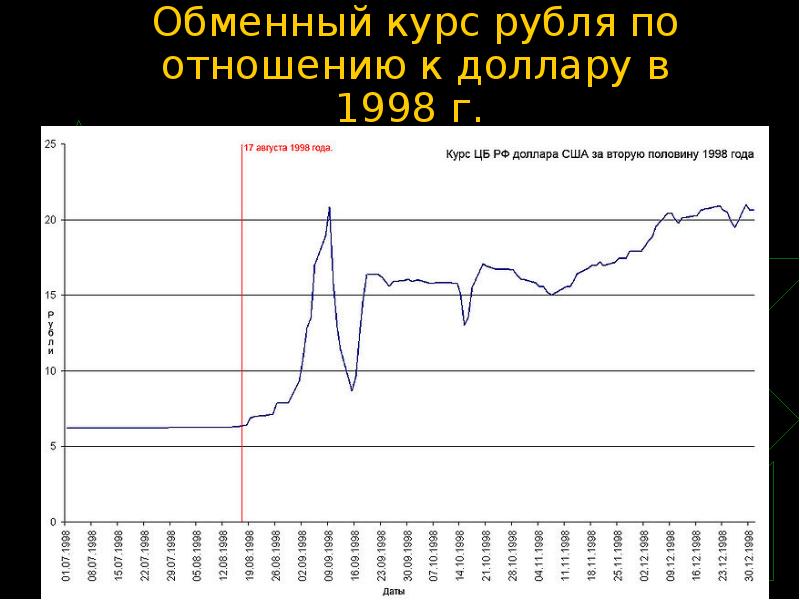 По отношению к доллару сша